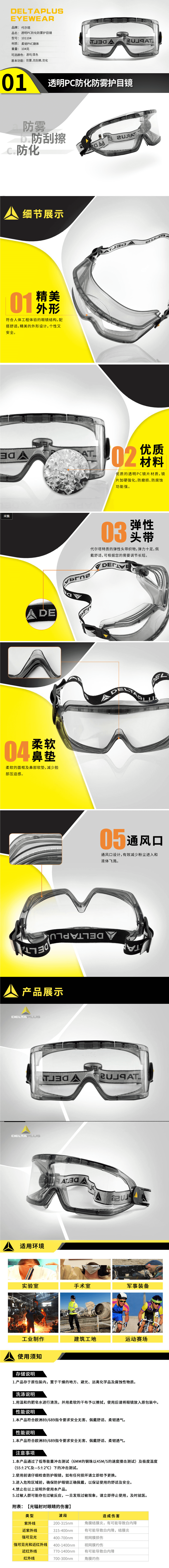 代爾塔（DELTA）透明PC防化防噴濺護目鏡 101104