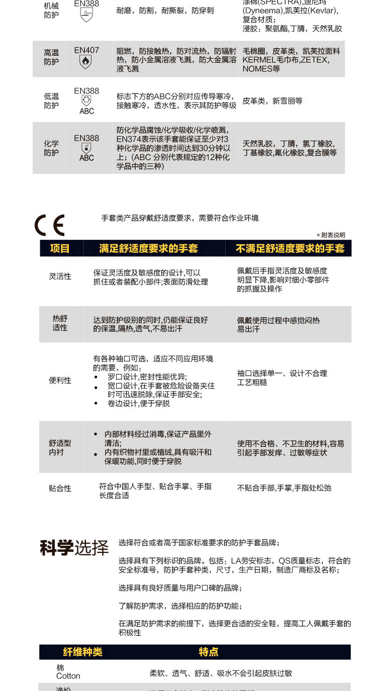 代爾塔201530氯丁橡膠防化抗菌手套