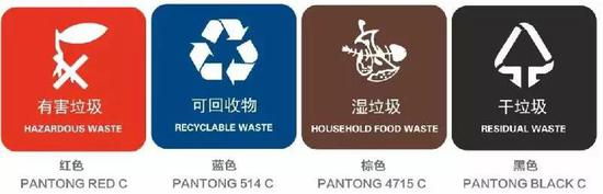 你是什么垃圾||垃圾分類該佩戴什么口罩？