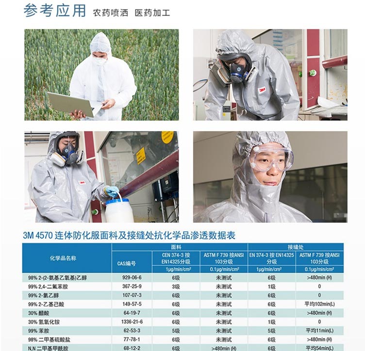 3M 4570 防輕度化學(xué)液體飛濺連體防化服