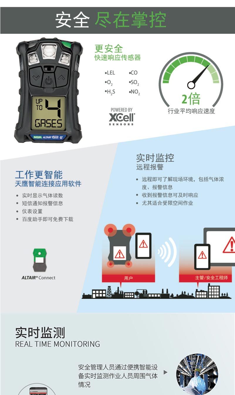 梅思安 10196188 天鷹4XR藍牙版氣體檢測儀