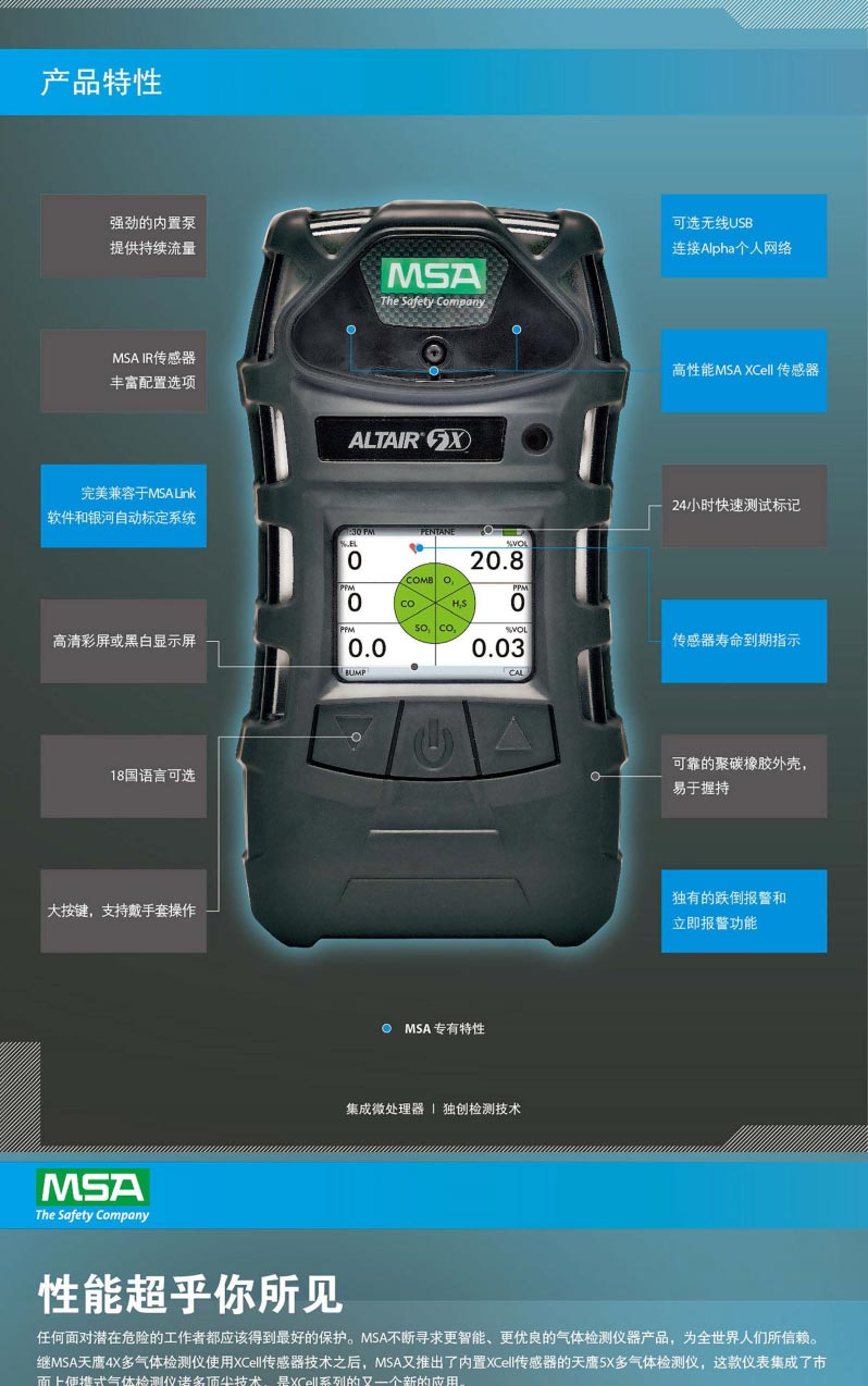 梅思安 10172348 天鷹5X氣體檢測(cè)儀