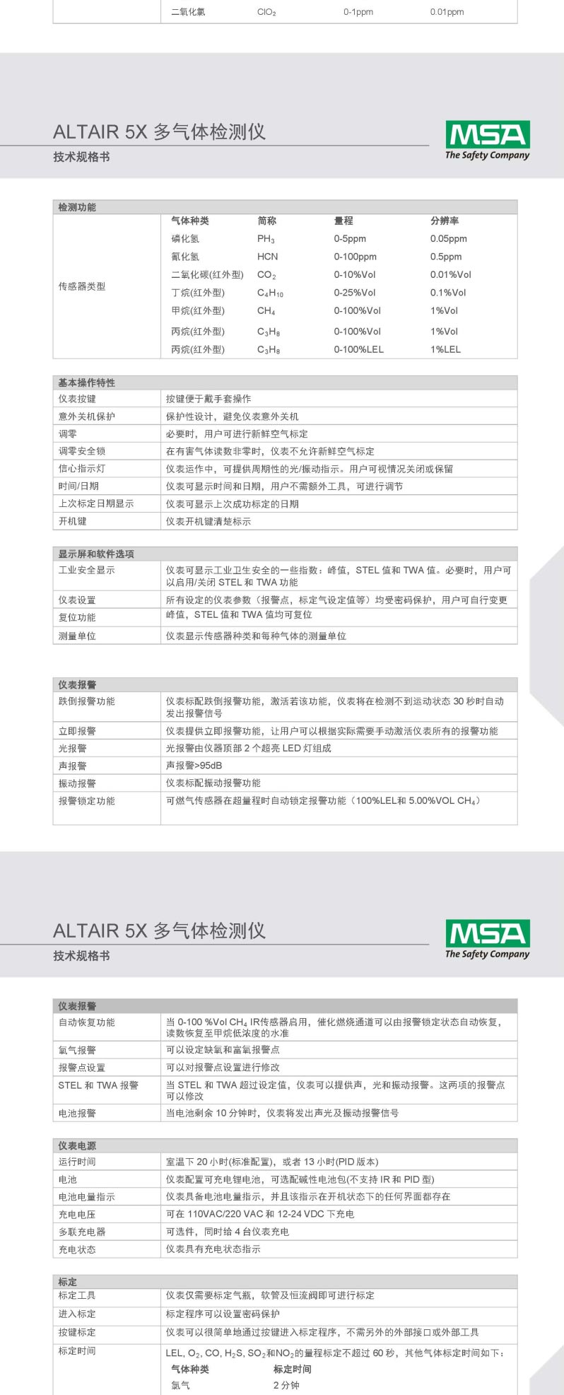 梅思安 10172348 天鷹5X氣體檢測(cè)儀