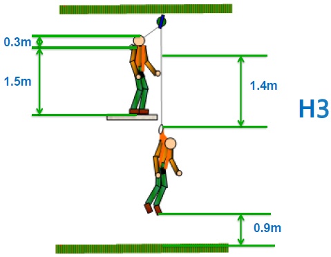 影響水平生命線系統(tǒng)性能的因素有哪些？