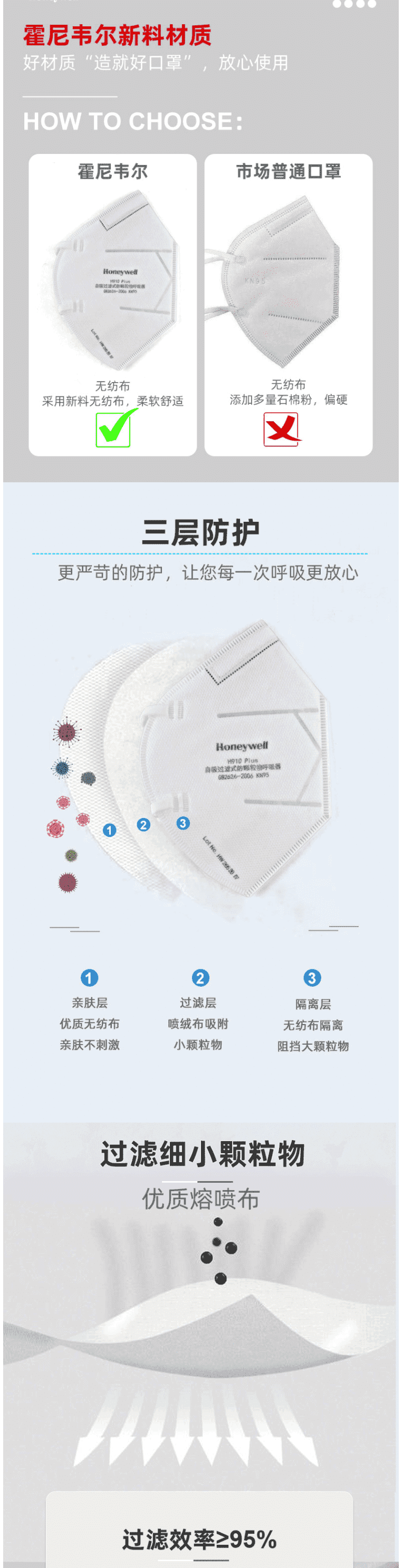 霍尼韋爾 H910Plus KN95 防霧霾 防沙塵口罩