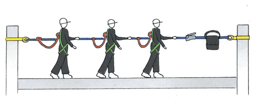 科普防墜水平生命線，保護(hù)高空作業(yè)安全